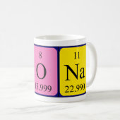 Nona periodieke lijstnaam mok (Voorkant rechts)