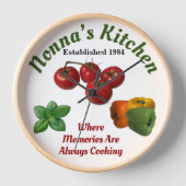 Nonna's Keukenmuur (Voorkant)