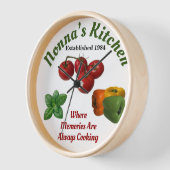 Nonna's Keukenmuur (Hoek)