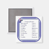 Noodlijst van de Schrift, Motivatie Magneet (Voorkant / Achterkant)