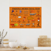 Noodsignaal Poster (Keuken)