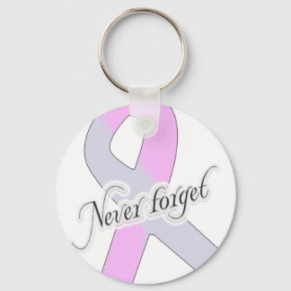 Nooit vergeten sleutelhanger