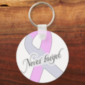 Nooit vergeten sleutelhanger (Voorkant)