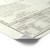 Noord-Amerikaanse kaart Poster (Hoek)