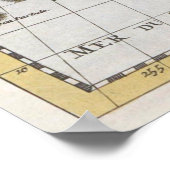  Noord-Amerikaanse Kaart van Noord-Amerika Poster (Hoek)