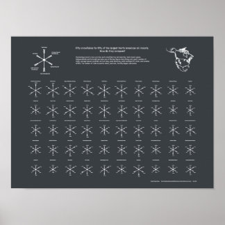 Noord-Amerikaanse skigebieden Poster