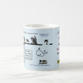 Noord-Atlantische visproeven op de juiste walvisva Koffiemok (Center)