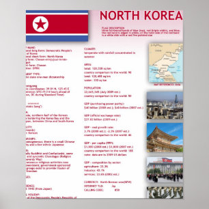 Noord Korea Poster