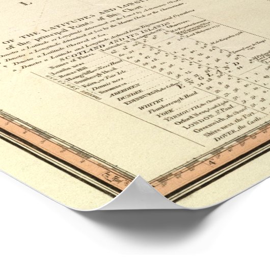 Noord-Zee, Kattegat Poster (Hoek)