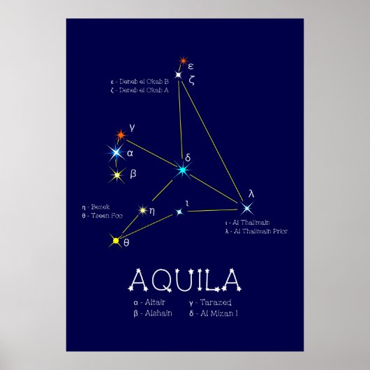 Noordelijke Hemisphere Constellation Aquila Poster (Voorkant)