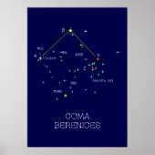 Noordelijke Hemisphere Constellation Coma Berenice Poster (Voorkant)