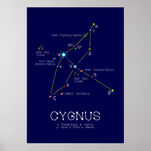 Noordelijke Hemisphere Constellation Cygnus Poster