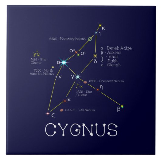 Noordelijke Hemisphere Constellation Cygnus Tegeltje (Voorkant)
