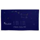 Noordelijke Hemisphere Constellation Ursa Major Kussensloop (Voorkant)