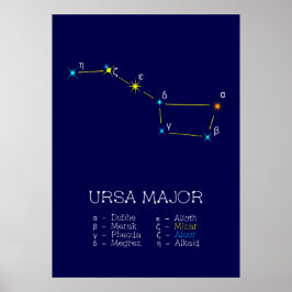 Noordelijke Hemisphere Constellation Ursa Major Poster