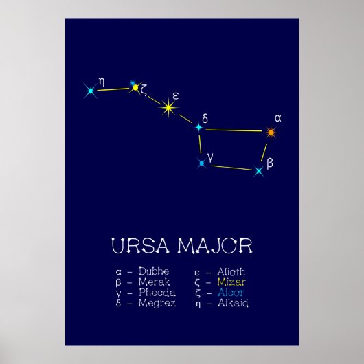 Noordelijke Hemisphere Constellation Ursa Major Poster (Voorkant)