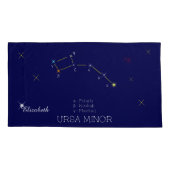 Noordelijke Hemisphere Constellation Ursa Minor Kussensloop (Achterkant)