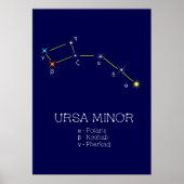 Noordelijke Hemisphere Constellation Ursa Minor Poster (Voorkant)