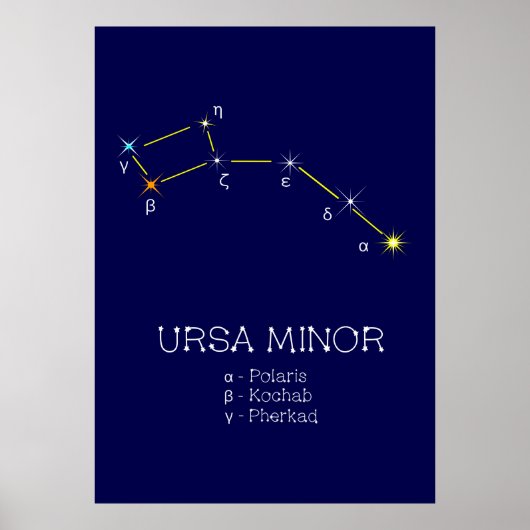Noordelijke Hemisphere Constellation Ursa Minor Poster (Voorkant)