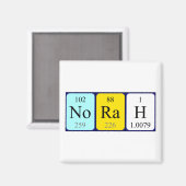 Norah periodieke table name magnet (Voorkant / Achterkant)