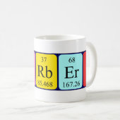 Norbert periodieke lijstnaam mok (Voorkant rechts)