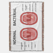 Normaal bacterieel deken (Voorkant Verticaal)