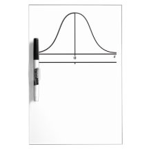 Normale distributie met X/M-lijn (M)