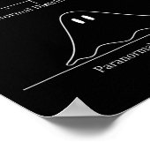 Normale verdeling Halloween kostuum plezier Poster (Hoek)