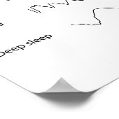 Normale volwassen hersengolven, bijvoorbeeld Poste Poster (Hoek)