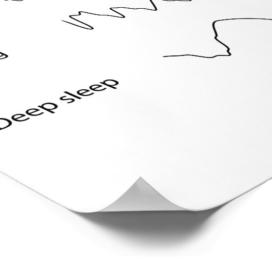 Normale volwassen hersengolven, bijvoorbeeld Poste Poster (Hoek)