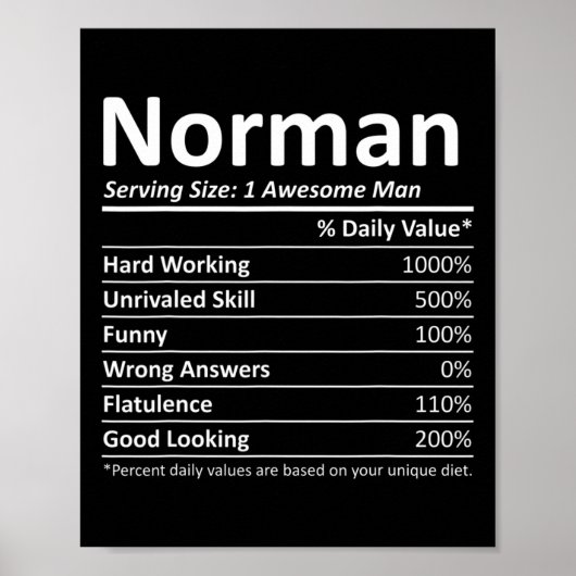 Norman Nutrition Funny Verjaardag Gepersonaliseerd Poster (Voorkant)