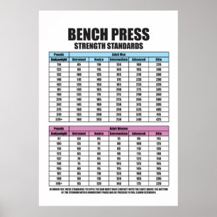 Normen voor de drukkracht van banken - Motivatie G Poster