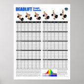 Normen voor deadlift - Pounds Poster (Voorkant)