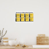 Normen voor het Poster Wiskundige Praktijken (Keuken)