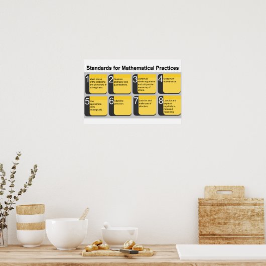 Normen voor het Poster Wiskundige Praktijken (Keuken)