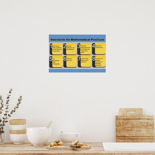 Normen voor het Poster Wiskundige Praktijken (Keuken)