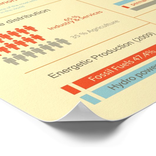 North Korea Infographic Poster (Hoek)