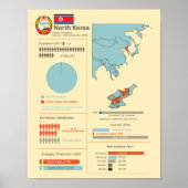 North Korea Infographic Poster (Voorkant)