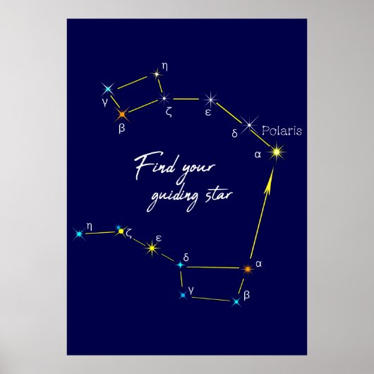 Northern Hemisphere Finding Polaris Star Poster (Voorkant)