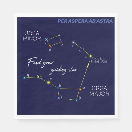 Northern Hemisphere Finding Polaris Star Servet (Voorkant)