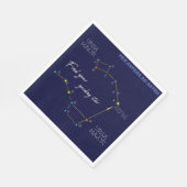 Northern Hemisphere Finding Polaris Star Servet (Hoek)