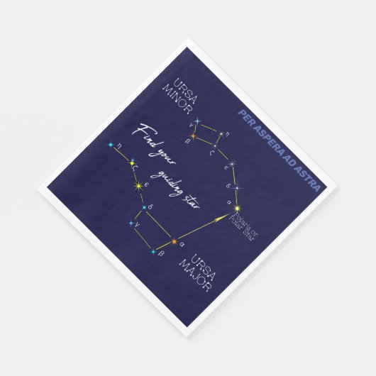 Northern Hemisphere Finding Polaris Star Servet (Hoek)