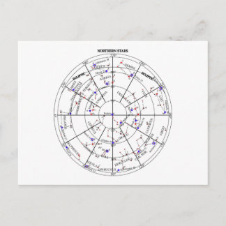 Northern North Stars Star Navigational Astronomy Briefkaart