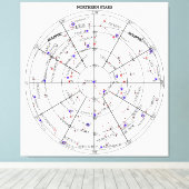 Northern North Stars Star Navigational Astronomy Canvas Afdruk (Insitu (Houten vloer))
