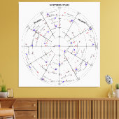 Northern North Stars Star Navigational Astronomy Canvas Afdruk (Insitu (Woonkamer))