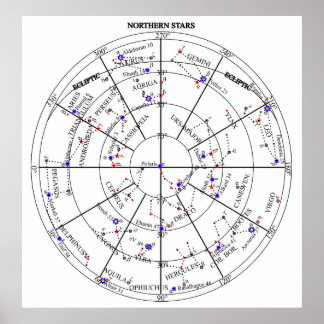 Northern North Stars Star Navigational Astronomy  Poster