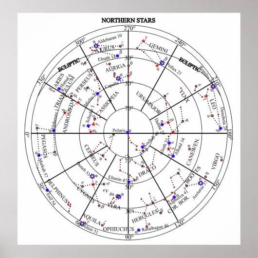 Northern North Stars Star Navigational Astronomy  Poster (Voorkant)