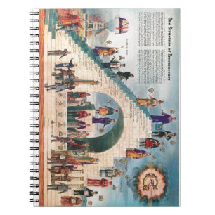 Notebook - The Structure of Freemasonry Notitieboek