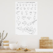 Noteworthy Islands of the Great Lakes System Poster (Keuken)