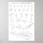 Noteworthy Islands of the Great Lakes System Poster (Voorkant)